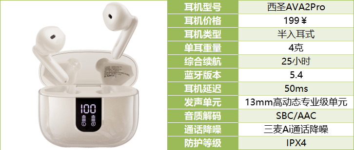 选购经验大揭秘自用款蓝牙耳机合集+终极评测Long8国际平台登录入口资深玩家五六年(图3)