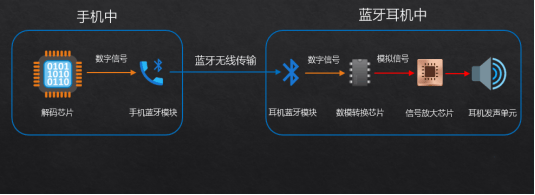 选购经验大揭秘自用款蓝牙耳机合集+终极评测Long8国际平台登录入口资深玩家五六年(图10)